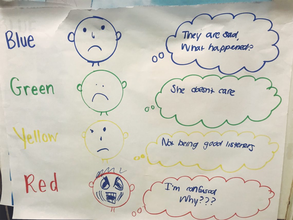 Zones of Regulation as a class lesson (unit) | The Calming Corner